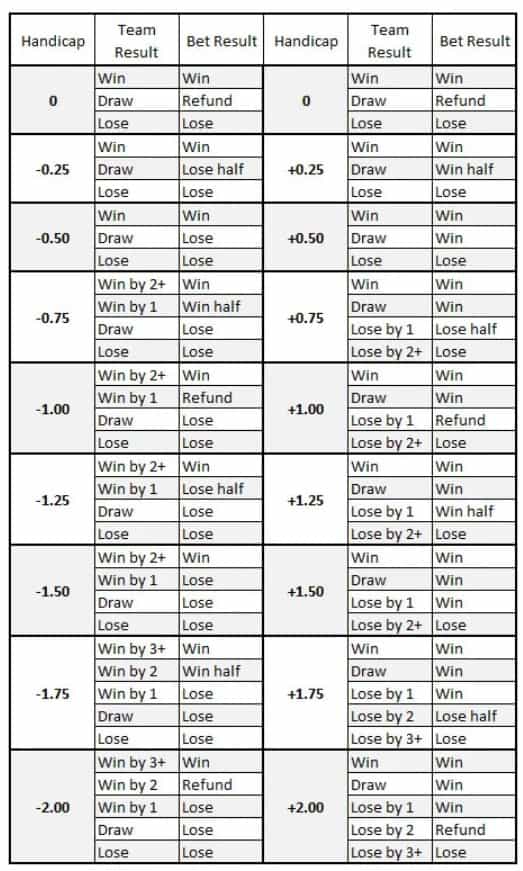 Asian handicap table 