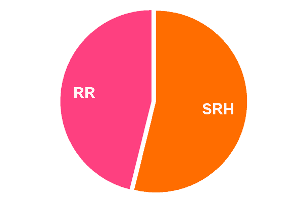 RR v SRH Coin Toss Stats IPL 2021