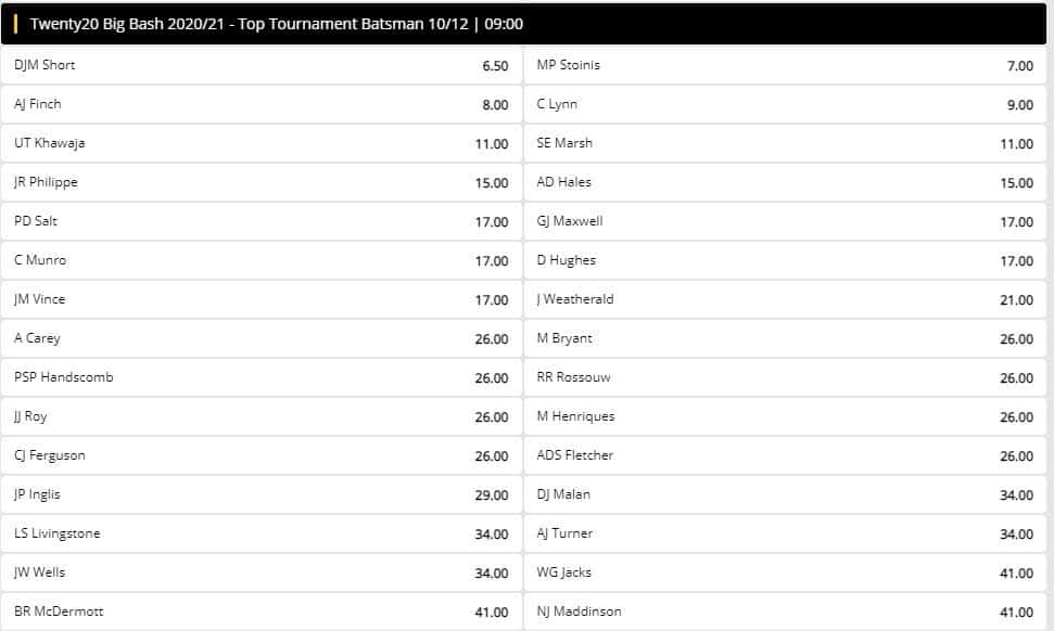 Top batsman betting options available at 10CRIC