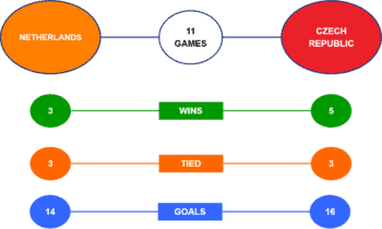 qualifiers aggregate fixture