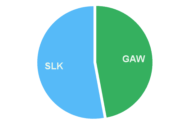 Guyana Amazon Warriors v Saint Lucia Kings Coin Toss Stats 2021